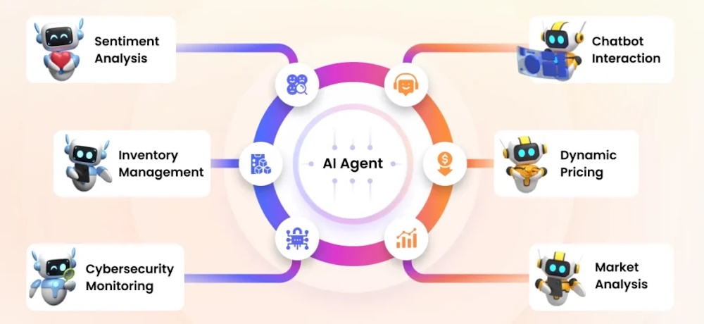 ai agent