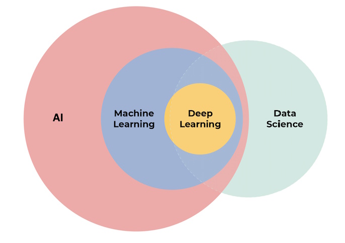 ai data science