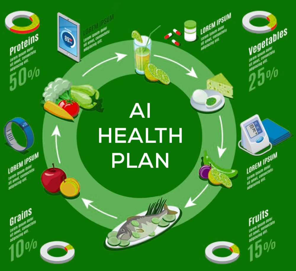health plans