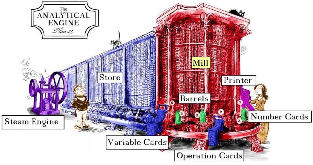 analytical engine