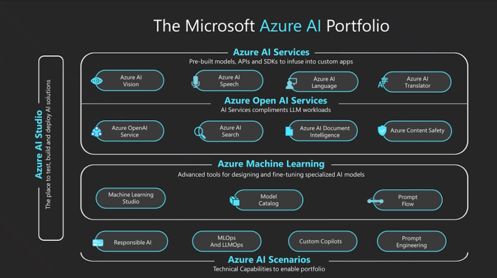 azure portfolio