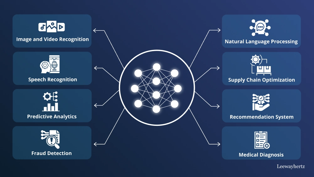 deep learning