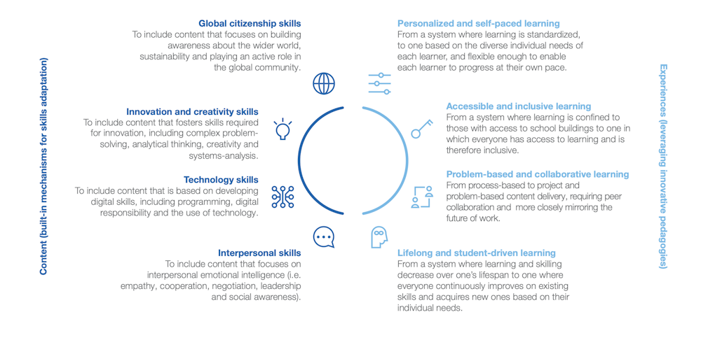 ai education framework