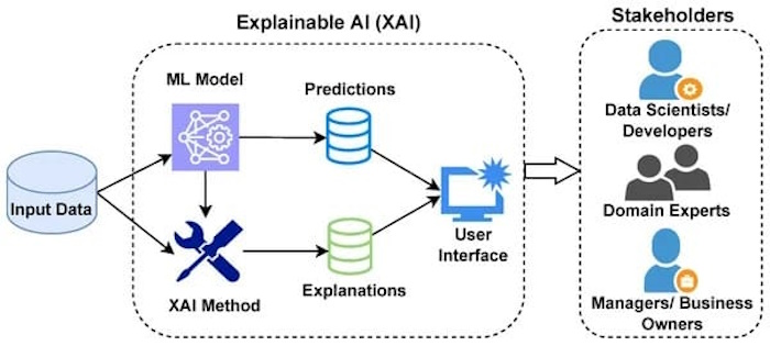 xai