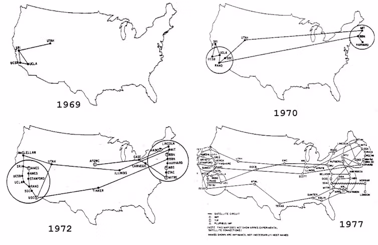 arpanet