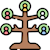 genealogy