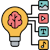 gen ai