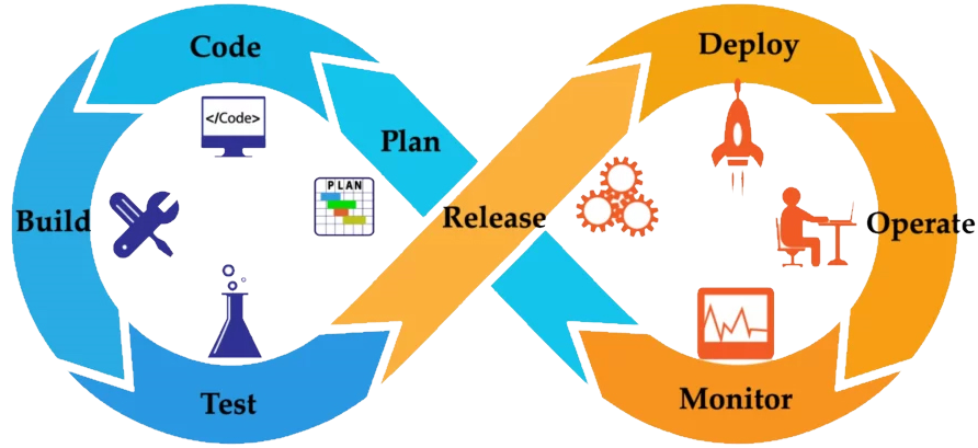 sdlc